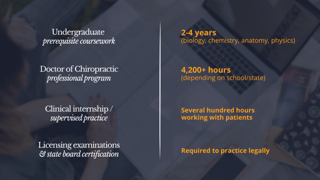 career path to become a doctor of chiropractic, what is chiropractic description of the career path to become a doctor of chiropractic.